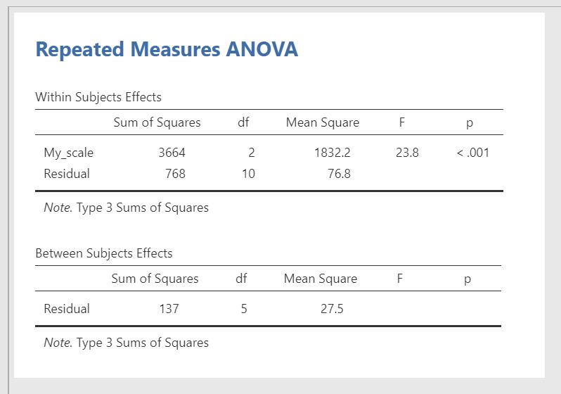 9 ANOVA Repeated Measures The Jamovi Quickstart Guide
